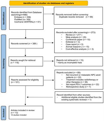 PD-L1 expression as a potential predictor of immune checkpoint inhibitor efficacy and survival in patients with recurrent or metastatic nasopharyngeal cancer: a systematic review and meta-analysis of prospective trials